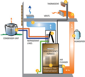 heating_cooling_system